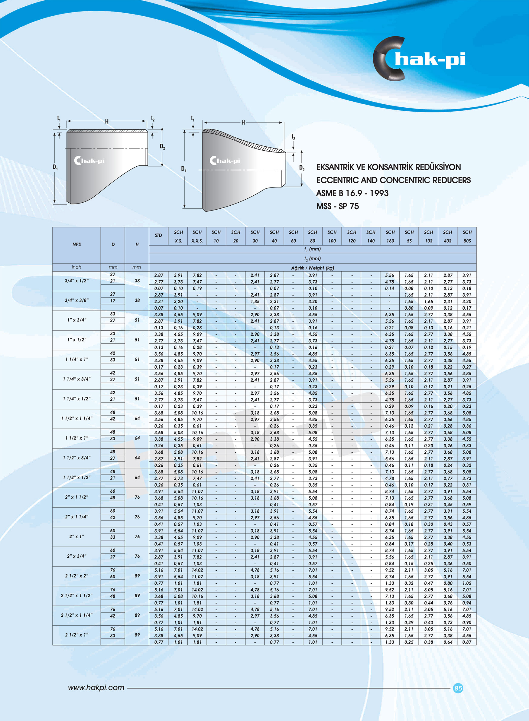 Konsantrik - Eksantrik Redüksiyon 1