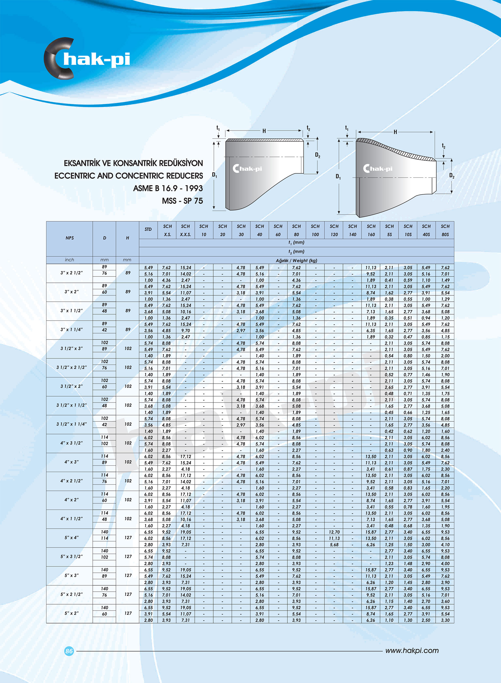 Konsantrik - Eksantrik Redüksiyon 2