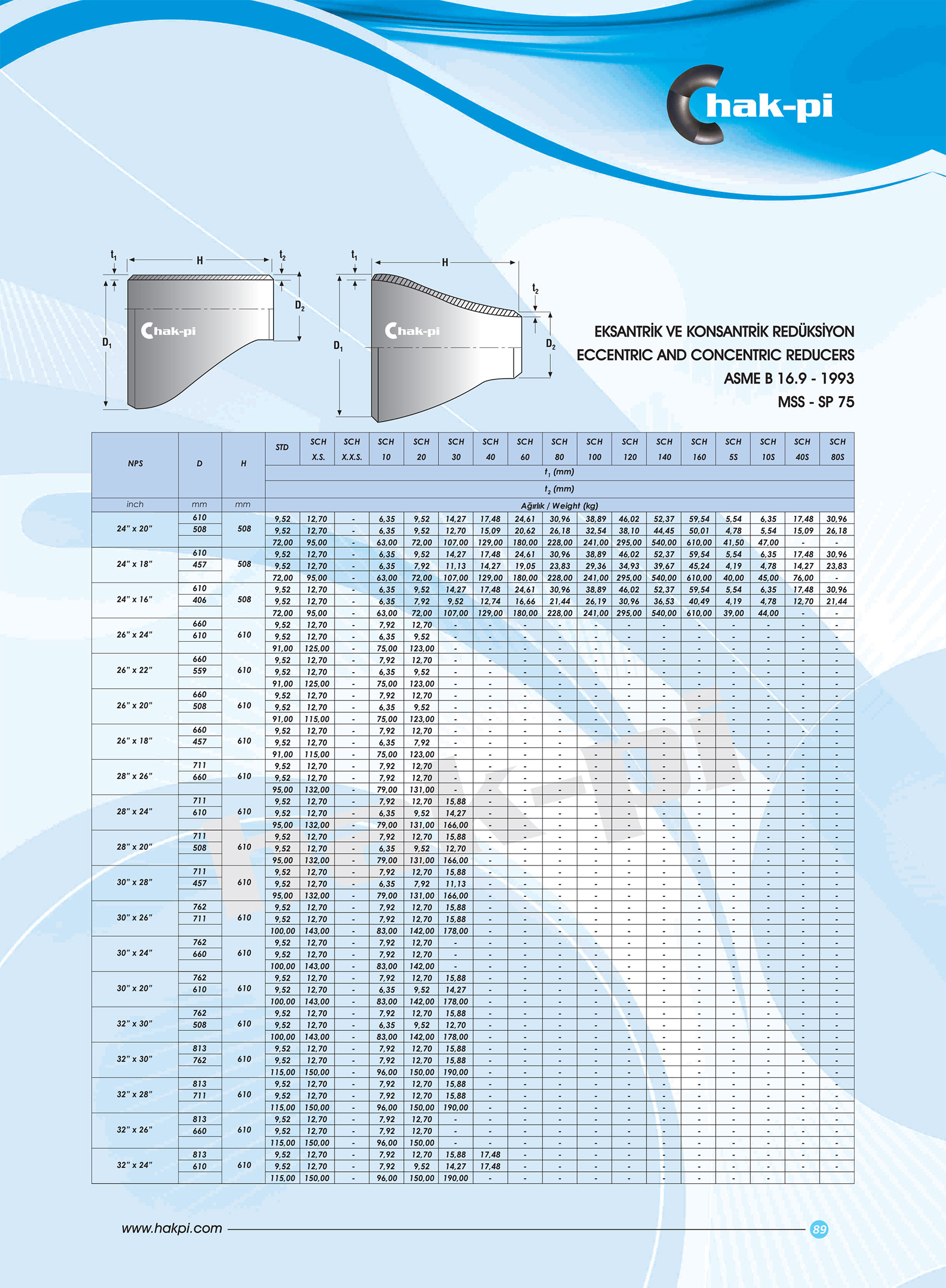 Konsantrik - Eksantrik Redüksiyon 5