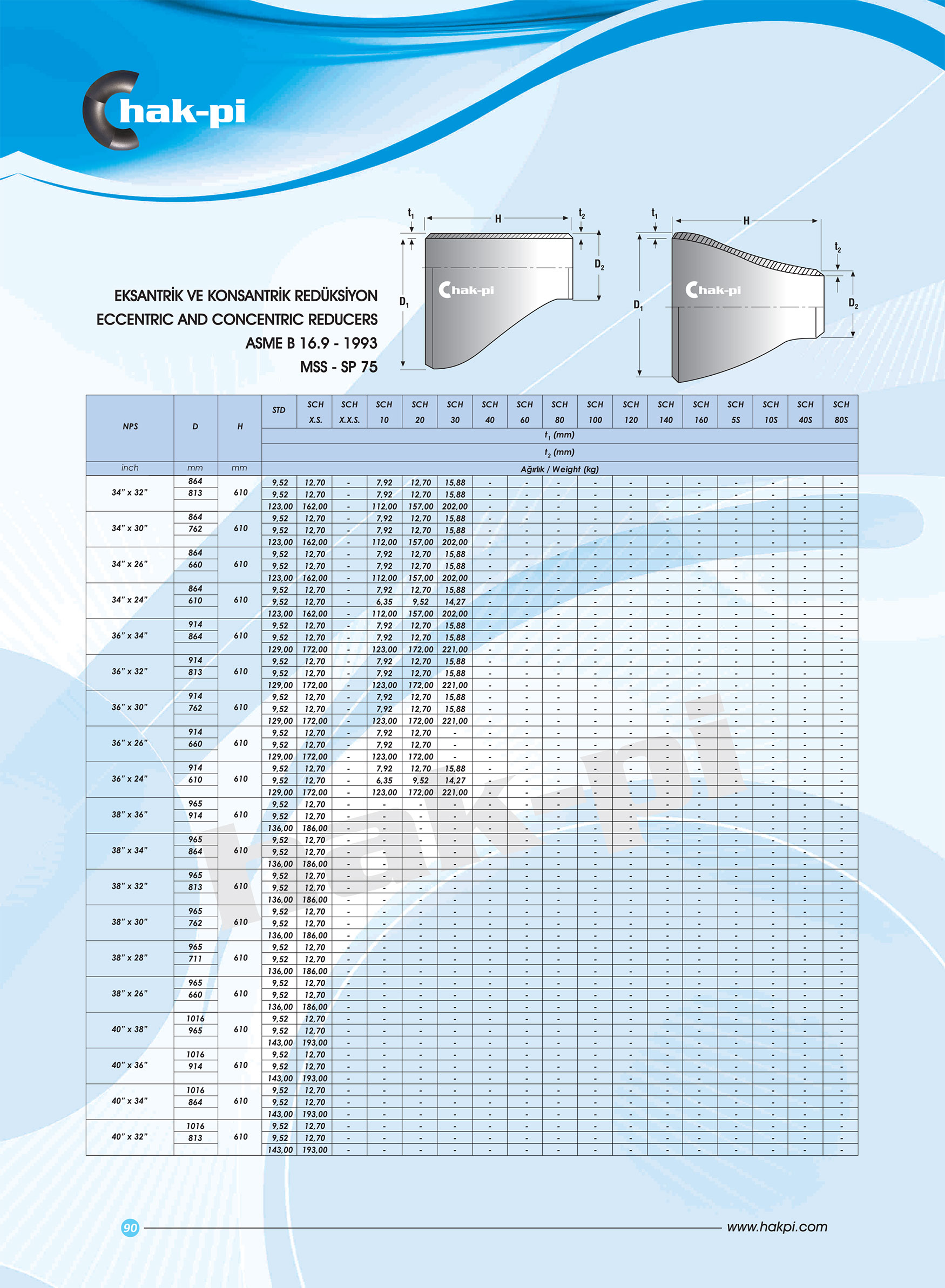 Konsantrik - Eksantrik Redüksiyon 6